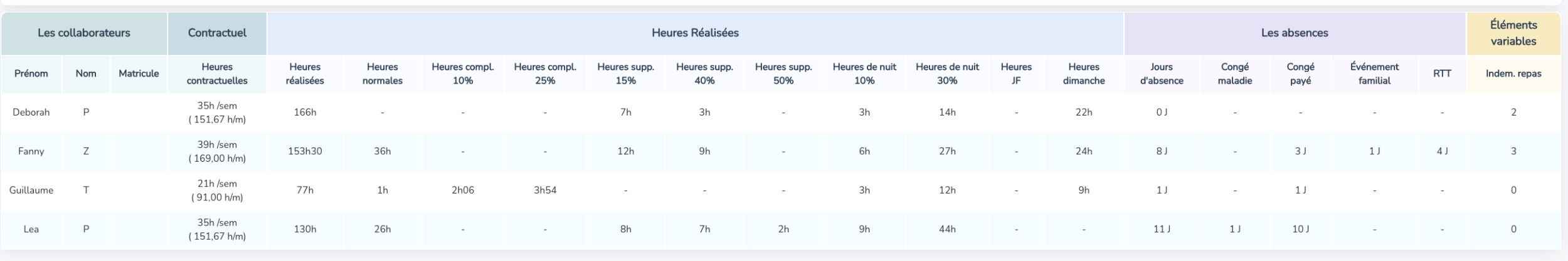 Rapport de paie
